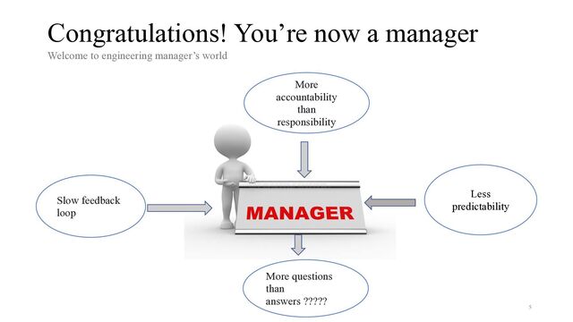 Slow feedback
loop
More
accountability
than
responsibility
Less
predictability
More questions
than
answers ?????
5
Congratulations! You’re now a manager
Welcome to engineering manager’s world


