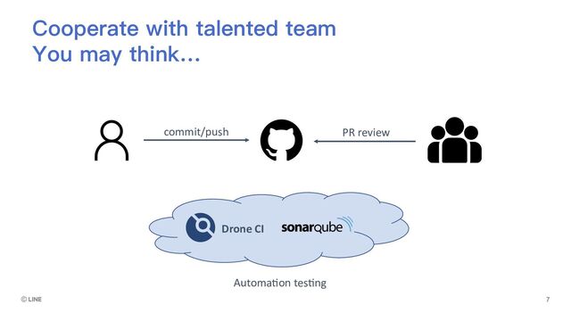 Cooperate with talented team
You may think…
commit/push PR review
Drone CI
Automa4on tes4ng

