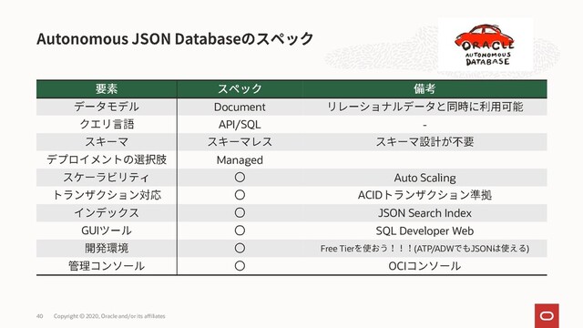 Copyright © 2020, Oracle and/or its affiliates
40
Document
API/SQL -
Managed
Auto Scaling
ACID
JSON Search Index
GUI SQL Developer Web
Free Tier (ATP/ADW JSON )
OCI
