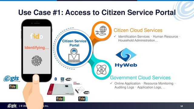 | © 2019 Egis Technology Inc. 14
Use Case #1: Access to Citizen Service Portal
Identifying…
 Identification Services、Human Resource、
Household Administration…
 Online Application、Resource Monitoring、
Auditing Logs、Application Logs, …
Government Cloud Services
Citizen Cloud Services
Citizen Service
Portal
