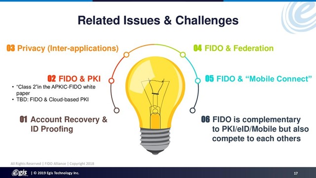 | © 2019 Egis Technology Inc. 17
Related Issues & Challenges
All Rights Reserved | FIDO Alliance | Copyright 2018
01 Account Recovery &
ID Proofing
06 FIDO is complementary
to PKI/eID/Mobile but also
compete to each others
05 FIDO & “Mobile Connect”
02 FIDO & PKI
03 Privacy (Inter-applications) 04 FIDO & Federation
• “Class 2”in the APKIC-FIDO white
paper
• TBD: FIDO & Cloud-based PKI
