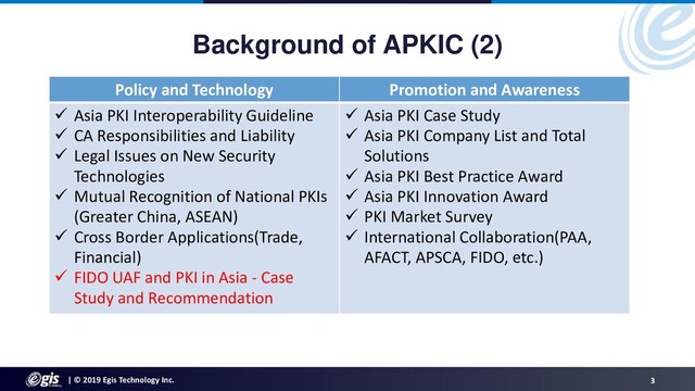 | © 2019 Egis Technology Inc. 3
Background of APKIC (2)
Policy and Technology Promotion and Awareness
 Asia PKI Interoperability Guideline
 CA Responsibilities and Liability
 Legal Issues on New Security
Technologies
 Mutual Recognition of National PKIs
(Greater China, ASEAN)
 Cross Border Applications(Trade,
Financial)
 FIDO UAF and PKI in Asia - Case
Study and Recommendation
 Asia PKI Case Study
 Asia PKI Company List and Total
Solutions
 Asia PKI Best Practice Award
 Asia PKI Innovation Award
 PKI Market Survey
 International Collaboration(PAA,
AFACT, APSCA, FIDO, etc.)
