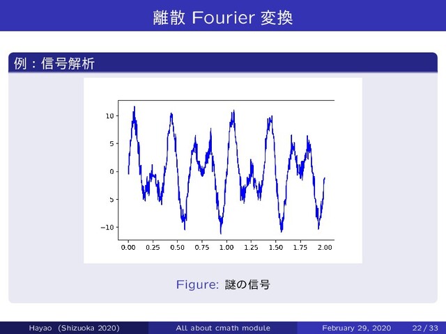 ཭ࢄ Fourier ม׵
ྫɿ৴߸ղੳ
Figure: ಾͷ৴߸
Hayao (Shizuoka 2020) All about cmath module February 29, 2020 22 / 33
