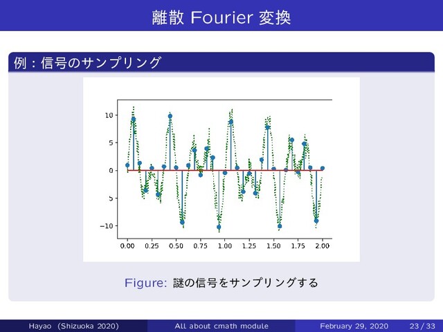 ཭ࢄ Fourier ม׵
ྫɿ৴߸ͷαϯϓϦϯά
Figure: ಾͷ৴߸ΛαϯϓϦϯά͢Δ
Hayao (Shizuoka 2020) All about cmath module February 29, 2020 23 / 33
