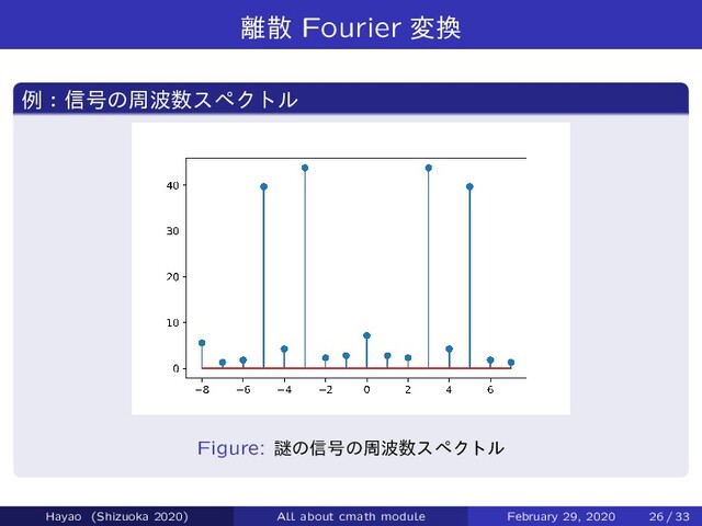 ཭ࢄ Fourier ม׵
ྫɿ৴߸ͷप೾਺εϖΫτϧ
Figure: ಾͷ৴߸ͷप೾਺εϖΫτϧ
Hayao (Shizuoka 2020) All about cmath module February 29, 2020 26 / 33
