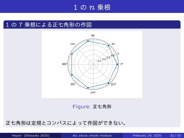 1 ͷ n ৐ࠜ
1 ͷ 7 ৐ࠜʹΑΔਖ਼ࣣ֯ܗͷ࡞ਤ
Figure: ਖ਼ࣣ֯ܗ
ਖ਼ࣣ֯ܗ͸ఆنͱίϯύεʹΑͬͯ࡞ਤ͕Ͱ͖ͳ͍ɻ
Hayao (Shizuoka 2020) All about cmath module February 29, 2020 32 / 33

