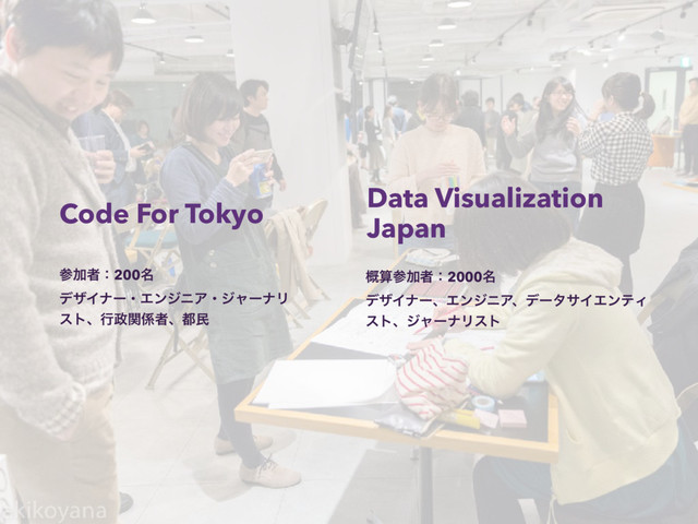 Data Visualization
Japan
֓ࢉࢀՃऀɿ2000໊
σβΠφʔɺΤϯδχΞɺσʔλαΠΤϯςΟ
ετɺδϟʔφϦετ
ࢀՃऀɿ200໊
σβΠφʔɾΤϯδχΞɾδϟʔφϦ
ετɺߦ੓ؔ܎ऀɺ౎ຽ
Code For Tokyo
