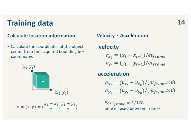 Velocity・Acceleration
Training data 14
(𝑥!
, 𝑦!)
(𝑥"
, 𝑦")
𝑐 = 𝑥, 𝑦 = (
𝑥! + 𝑥"
2
,
𝑦! + 𝑦"
2
)
c
Calculate location information
• Calculate the coordinates of the object
center from the acquired bounding box
coordinates
velocity
acceleration
𝑎!!
= (𝑣!!
− 𝑣!"
)/(𝑒𝑡"#$%&×𝑡)
𝑎'!
= (𝑣'!
− 𝑣'"
)/(𝑒𝑡"#$%&×𝑡)
※ 𝑒𝑡#$%&'
= 5/128
time elapsed between frames
𝑣!!
= (𝑥(
− 𝑥()*
)/𝑒𝑡"#$%&
𝑣'!
= (𝑦( − 𝑦()*)/𝑒𝑡"#$%&

