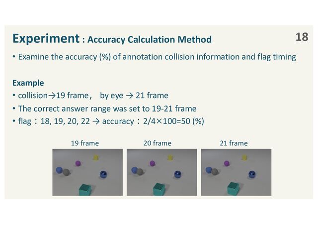 Experiment : Accuracy Calculation Method
• Examine the accuracy (%) of annotation collision information and flag timing
Example
• collision→19 frame， by eye → 21 frame
• The correct answer range was set to 19-21 frame
• flag︓18, 19, 20, 22 → accuracy︓2/4×100=50 (%)
18
19 frame 20 frame 21 frame
