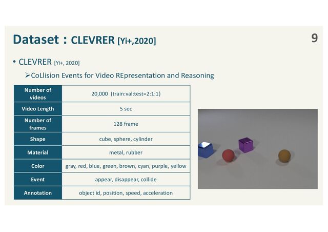 Dataset︓CLEVRER [Yi+,2020]
• CLEVRER [Yi+, 2020]
ØCoLlision Events for Video REpresentation and Reasoning
9
Number of
videos
20,000 (train:val:test=2:1:1)
Video Length 5 sec
Number of
frames
128 frame
Shape cube, sphere, cylinder
Material metal, rubber
Color gray, red, blue, green, brown, cyan, purple, yellow
Event appear, disappear, collide
Annotation object id, position, speed, acceleration
