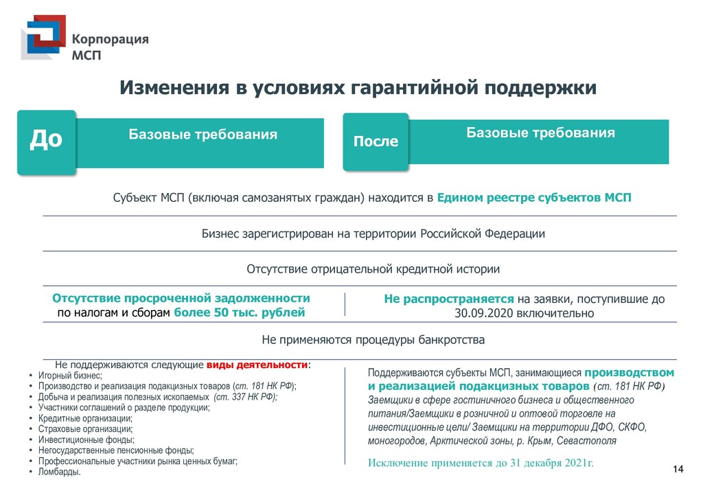 Государственный реестр кредитных организаций. Корпорация МСП. Корпорация МСП меры поддержки. Корпорация МСП Омск. Гарантийная поддержка МСП.