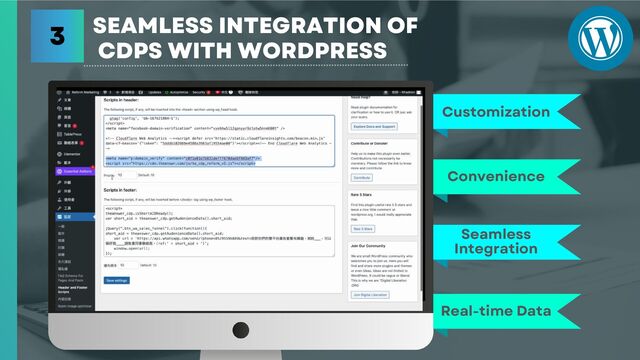 SEAMLESS INTEGRATION OF
CDPS WITH WORDPRESS
Customization
Convenience
Seamless
Integration
Real-time Data
3
