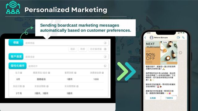 Sending boardcast marketing messages
automatically based on customer preferences.
