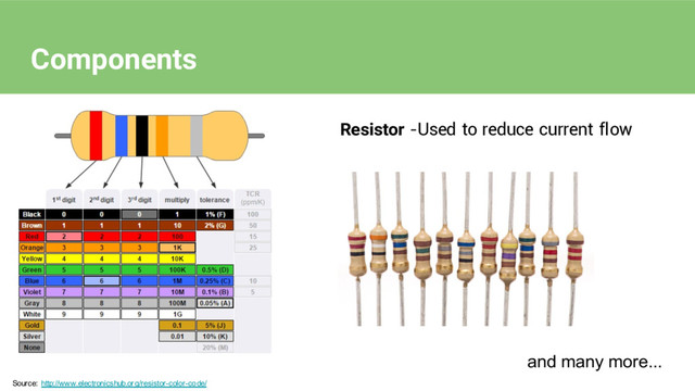 Resistor -Used to reduce current flow
Source: http://www.electronicshub.or g/resistor-color-code/
Components
and many more...
