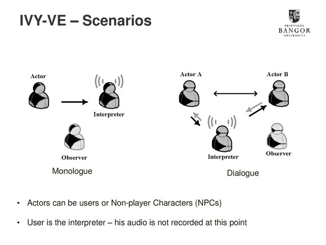 IVY-VE – Scenarios
Interpreter
Actor
Observer Interpreter
Actor A Actor B
Observer
Monologue Dialogue
• Actors can be users or Non-player Characters (NPCs)
• User is the interpreter – his audio is not recorded at this point
