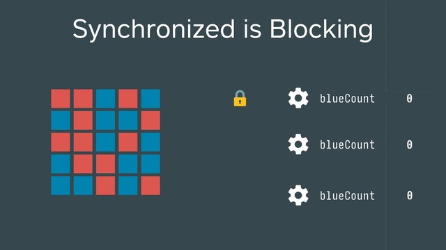 Synchronized is Blocking
0
1
2
3
4
5
6
7
8
9
10
blueCount
blueCount 0
blueCount 0
