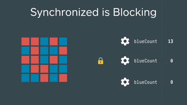 Synchronized is Blocking
0
1
2
3
4
5
6
7
blueCount
blueCount 13
blueCount 0
