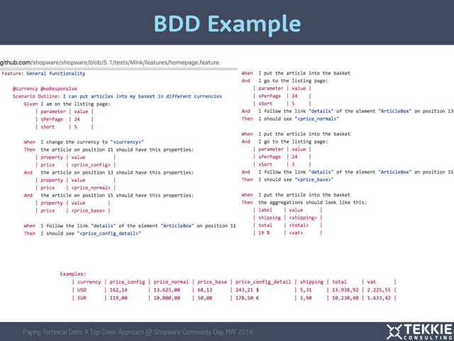 Paying Technical Debt: A Top-Down Approach @ Shopware Community Day, MAY 2016
BDD Example
