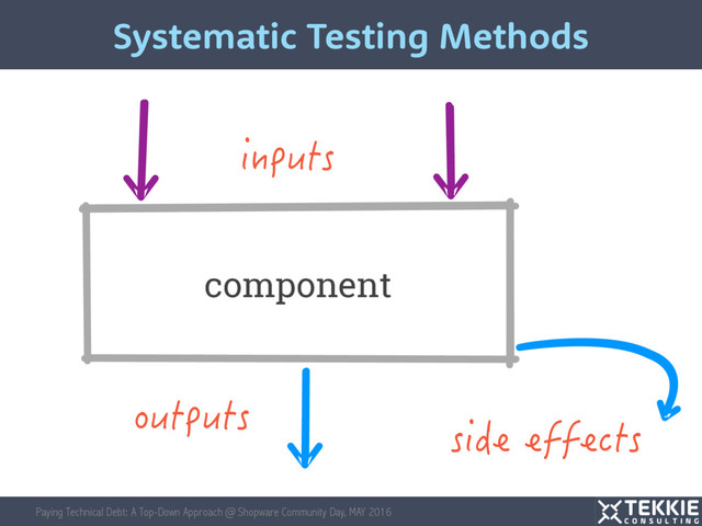 Paying Technical Debt: A Top-Down Approach @ Shopware Community Day, MAY 2016
Systematic Testing Methods
component
KPRWVU
QWVRWVU
UKFGGHHGEVU
