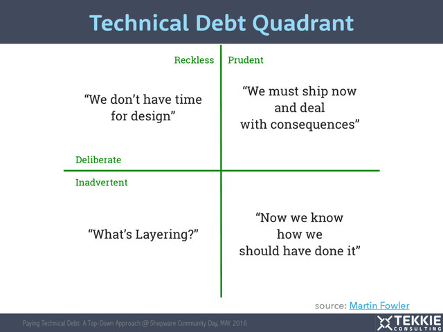 Paying Technical Debt: A Top-Down Approach @ Shopware Community Day, MAY 2016
Technical Debt Quadrant
source: Martin Fowler
Reckless Prudent
Deliberate
Inadvertent
“We don’t have time
for design”
“We must ship now
and deal
with consequences”
“Now we know
how we
should have done it”
“What’s Layering?”
