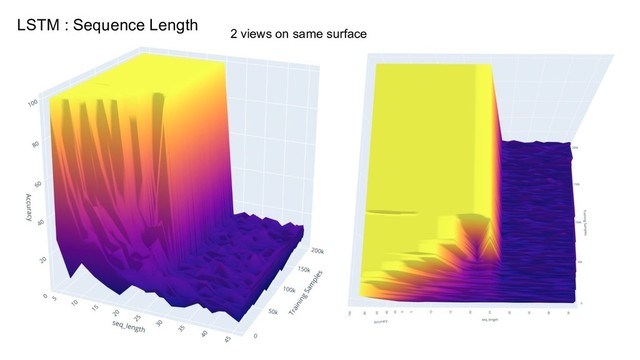 LSTM : Sequence Length
2 views on same surface
