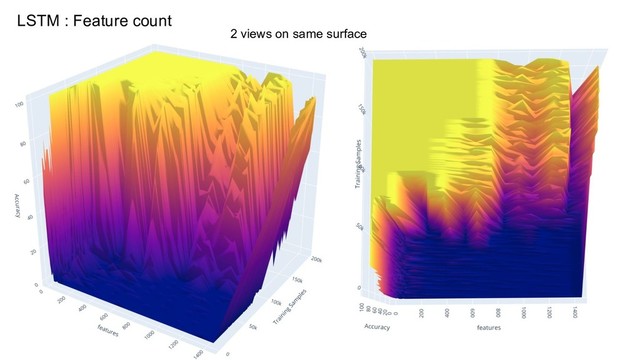 LSTM : Feature count
2 views on same surface
