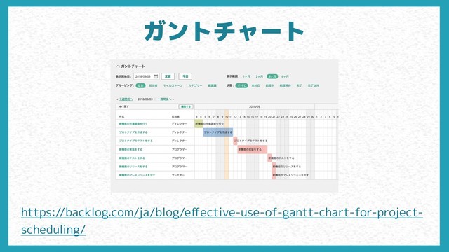 ガントチャート
https://backlog.com/ja/blog/eﬀective-use-of-gantt-chart-for-project-
scheduling/

