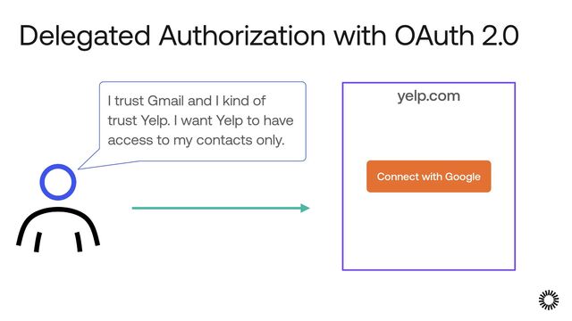 Delegated Authorization with OAuth 2.0
I trust Gmail and I kind of
trust Yelp. I want Yelp to have
access to my contacts only.
yelp.com
Connect with Google
