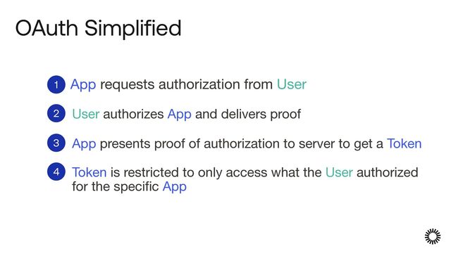 OAuth Simplified
App requests authorization from User
1
User authorizes App and delivers proof
2
App presents proof of authorization to server to get a Token
3
Token is restricted to only access what the User authorized
for the specific App
4
