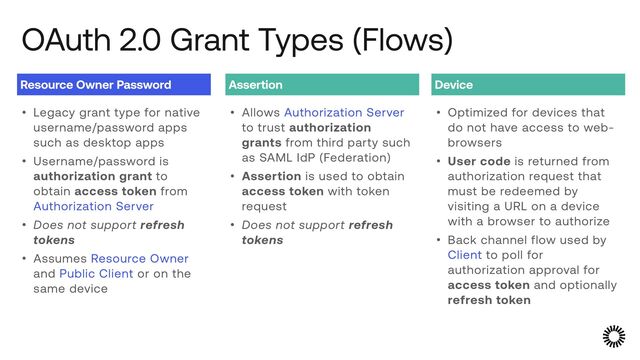 OAuth 2.0 Grant Types (Flows)
• Legacy grant type for native
username/password apps
such as desktop apps


• Username/password is
authorization grant to
obtain access token from
Authorization Server


• Does not support refresh
tokens


• Assumes Resource Owner
and Public Client or on the
same device


Resource Owner Password
• Optimized for devices that
do not have access to web-
browsers


• User code is returned from
authorization request that
must be redeemed by
visiting a URL on a device
with a browser to authorize


• Back channel flow used by
Client to poll for
authorization approval for
access token and optionally
refresh token


Device
• Allows Authorization Server
to trust authorization
grants from third party such
as SAML IdP (Federation)


• Assertion is used to obtain
access token with token
request


• Does not support refresh
tokens


Assertion
