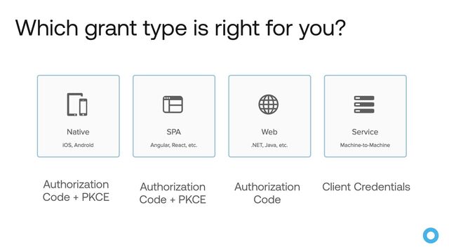Which grant type is right for you?
Authorization
 
Code + PKCE
Authorization
 
Code + PKCE
Authorization
 
Code
Client Credentials


