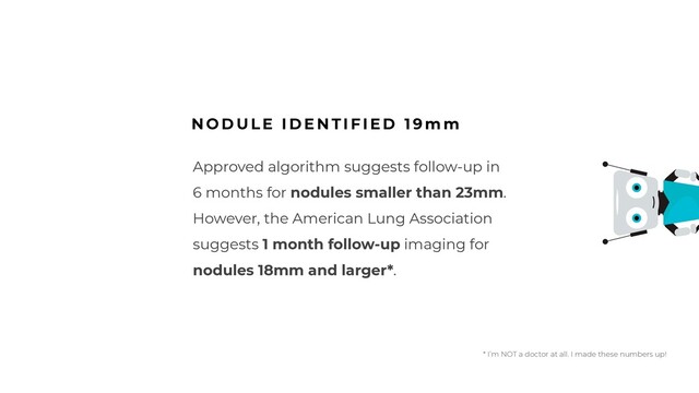 Approved algorithm suggests follow-up in
6 months for nodules smaller than 23mm.
However, the American Lung Association
suggests 1 month follow-up imaging for
nodules 18mm and larger*.
N O D U L E I D E N T I F I E D 1 9 m m
* I’m NOT a doctor at all. I made these numbers up!
