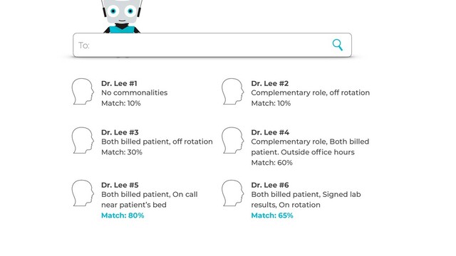 To:
No commonalities
Match: 10%
Dr. Lee #1
Complementary role, off rotation
Match: 10%
Dr. Lee #2
Both billed patient, off rotation
Match: 30%
Dr. Lee #3
Complementary role, Both billed
patient. Outside office hours
Match: 60%
Dr. Lee #4
Both billed patient, On call
near patient’s bed
Match: 80%
Dr. Lee #5
Both billed patient, Signed lab
results, On rotation
Match: 65%
Dr. Lee #6
