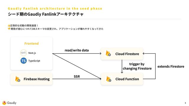 3
シード期のGaudiy Fanlinkアーキテクチャ
G a u d i y Fa n l i n k a r c h i t e c t u r e i n t h e s e e d p h a s e
圧倒的な初動の開発速度！

開発が進むにつれてDBスキーマの変更され、アプリケーションが壊れやすくなってきた
Firebase Hosting
Cloud Firestore
Cloud Function
Frontend
Next.js
TypeScript
SSR
read/write data
extends Firestore
trigger by 

changing Firestore
