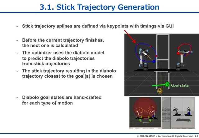 24
© OMRON SINIC X Corporation All Rights Reserved
- Stick trajectory splines are defined via keypoints with timings via GUI
- Before the current trajectory finishes,
the next one is calculated
- The optimizer uses the diabolo model
to predict the diabolo trajectories
from stick trajectories
- The stick trajectory resulting in the diabolo
trajectory closest to the goal(s) is chosen
- Diabolo goal states are hand-crafted
for each type of motion
3.1. Stick Trajectory Generation
Goal state
