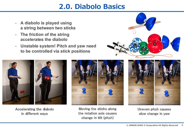 4
© OMRON SINIC X Corporation All Rights Reserved
- A diabolo is played using
a string between two sticks
- The friction of the string
accelerates the diabolo
- Unstable system! Pitch and yaw need
to be controlled via stick positions
2.0. Diabolo Basics
Moving the sticks along
the rotation axis causes
change in tilt (pitch)
Uneven pitch causes
slow change in yaw
Accelerating the diabolo
in different ways
