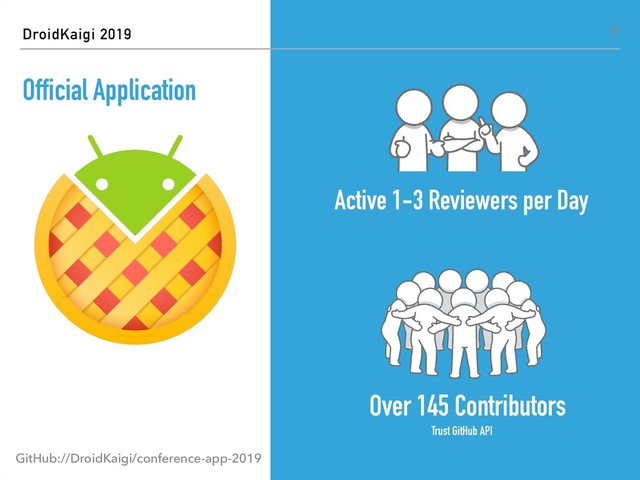 7
Active 1-3 Reviewers per Day
Over 145 Contributors
Official Application
DroidKaigi 2019
Trust GitHub API
GitHub://DroidKaigi/conference-app-2019
