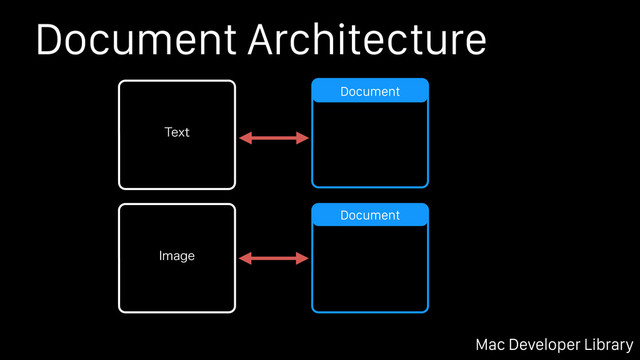 Document Architecture
Mac Developer Library
Document
*NBHF
5FYU
Document
