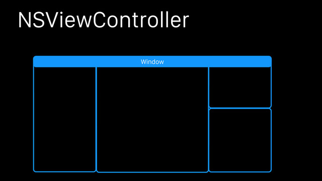 NSViewController
Window
