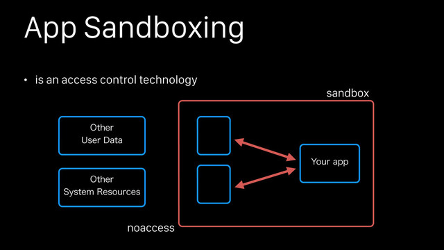 App Sandboxing
• is an access control technology
0UIFS
6TFS%BUB
0UIFS
4ZTUFN3FTPVSDFT
:PVSBQQ
sandbox
noaccess
