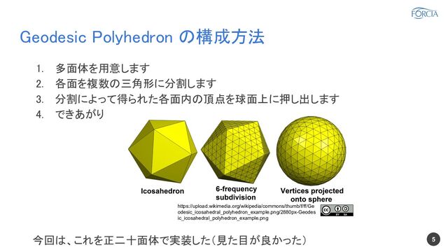 Geodesic Polyhedron の構成方法 
5
1. 多面体を用意します 
2. 各面を複数の三角形に分割します 
3. 分割によって得られた各面内の頂点を球面上に押し出します 
4. できあがり 
 
 
 
 
今回は、これを正二十面体で実装した（見た目が良かった） 
https://upload.wikimedia.org/wikipedia/commons/thumb/f/ff/Ge
odesic_icosahedral_polyhedron_example.png/2880px-Geodes
ic_icosahedral_polyhedron_example.png
