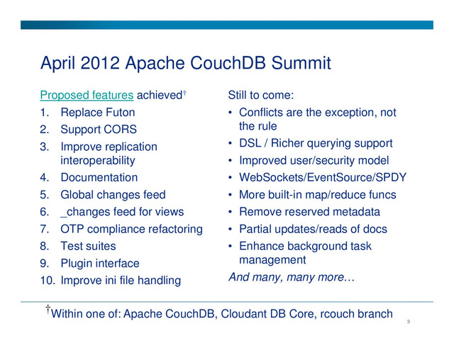 April 2012 Apache CouchDB Summit
Proposed features achieved†
1. Replace Futon
2. Support CORS
3. Improve replication
interoperability
4. Documentation
5. Global changes feed
6. _changes feed for views
7. OTP compliance refactoring
8. Test suites
9. Plugin interface
10. Improve ini file handling
Still to come:
• Conflicts are the exception, not
the rule
• DSL / Richer querying support
• Improved user/security model
• WebSockets/EventSource/SPDY
• More built-in map/reduce funcs
• Remove reserved metadata
• Partial updates/reads of docs
• Enhance background task
management
And many, many more…
3
†Within one of: Apache CouchDB, Cloudant DB Core, rcouch branch
