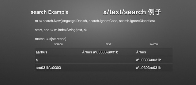 x/text/search ֺৼ
m := search.New(language.Danish, search.IgnoreCase, search.IgnoreDiacritics)

start, end := m.IndexString(text, s)

match := s[start:end]
SEARCH TEXT MATCH
aarhus Århus a\u0303\u031b Århus
a a\u0303\u031b
a\u031b\u0303 a\u0303\u031b
search Example
