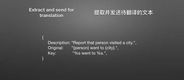 ൉ݐଚݎᭆஇᘉᦲጱ෈๜
{

Description: "Report that person visited a city.",

Original: "{person} went to {city}.",

Key: "%s went to %s.",

}
Extract and send for
translation
