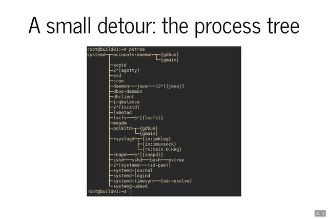 A small detour: the process tree
21 . 1
