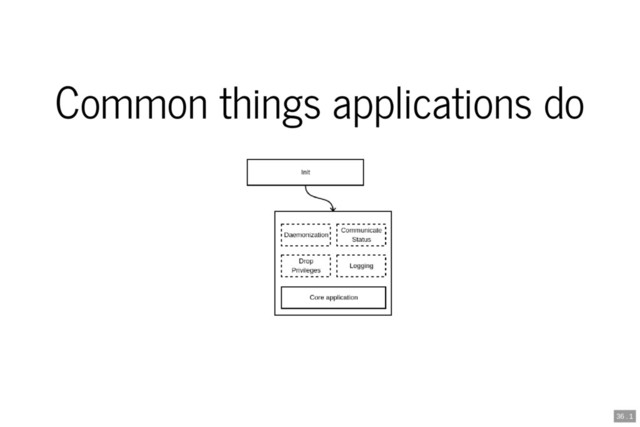 Common things applications do
36 . 1
