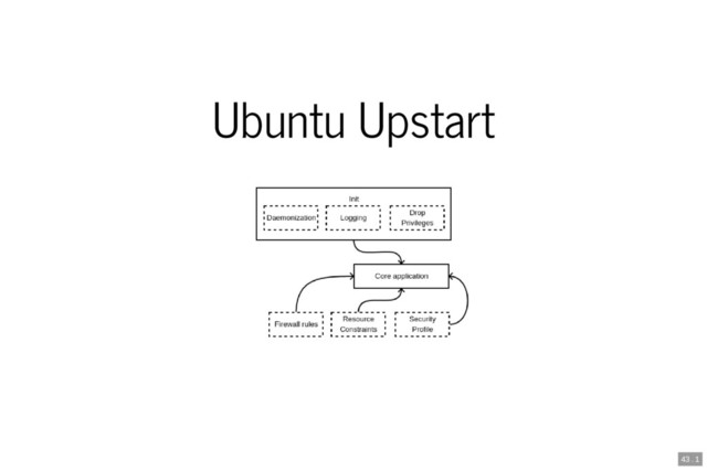 Ubuntu Upstart
43 . 1
