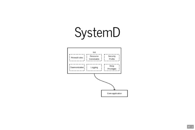 SystemD
47 . 1
