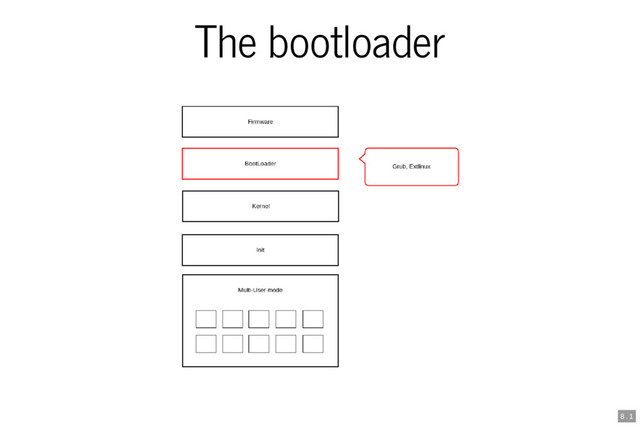 The bootloader
8 . 1
