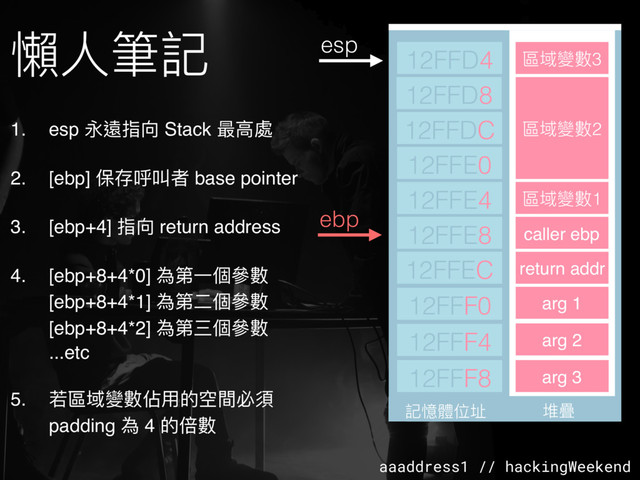 aaaddress1 // hackingWeekend
堆疊
堆疊
12FFF8
12FFF4
12FFF0
記憶體位址
12FFEC
12FFE8
12FFE4
懶懶⼈人筆記 esp
1. esp 永遠指向 Stack 最⾼高處 
2. [ebp] 保存呼叫者 base pointer 
3. [ebp+4] 指向 return address 
4. [ebp+8+4*0] 為第⼀一個參參數 
[ebp+8+4*1] 為第⼆二個參參數 
[ebp+8+4*2] 為第三個參參數 
...etc 
5. 若若區域變數佔⽤用的空間必須 
padding 為 4 的倍數
ebp
arg 3
arg 2
arg 1
return addr
caller ebp
區域變數1
區域變數2
12FFE0
12FFDC
12FFD8
12FFD4 區域變數3
